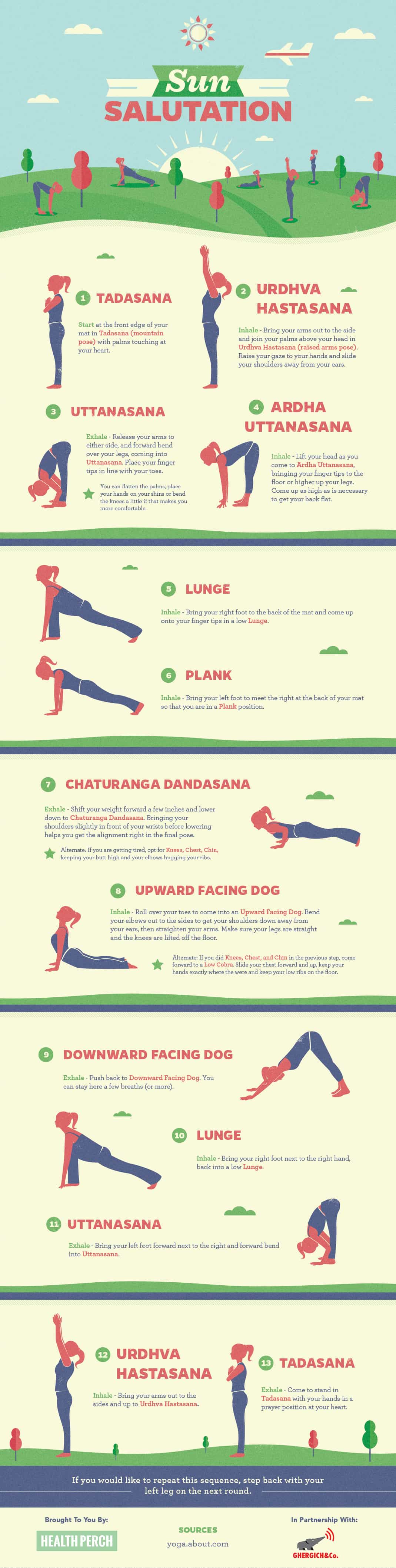 Breakdown of Vinyasa Yoga Sun Salutation Poses