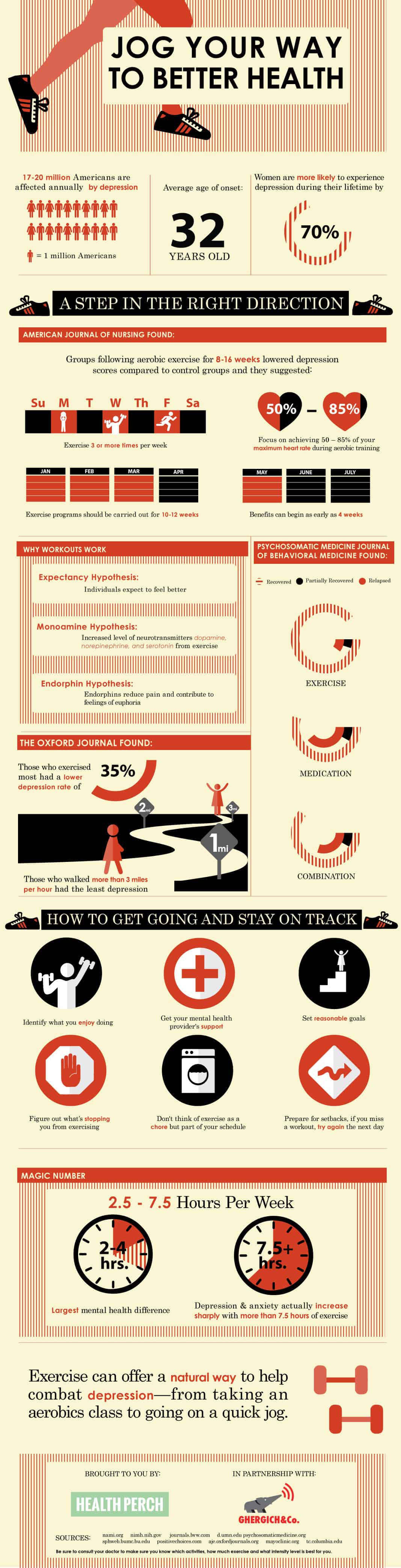 Jog Your Way To Better Health Infographic Exploring The Relationship between Jogging & Depression