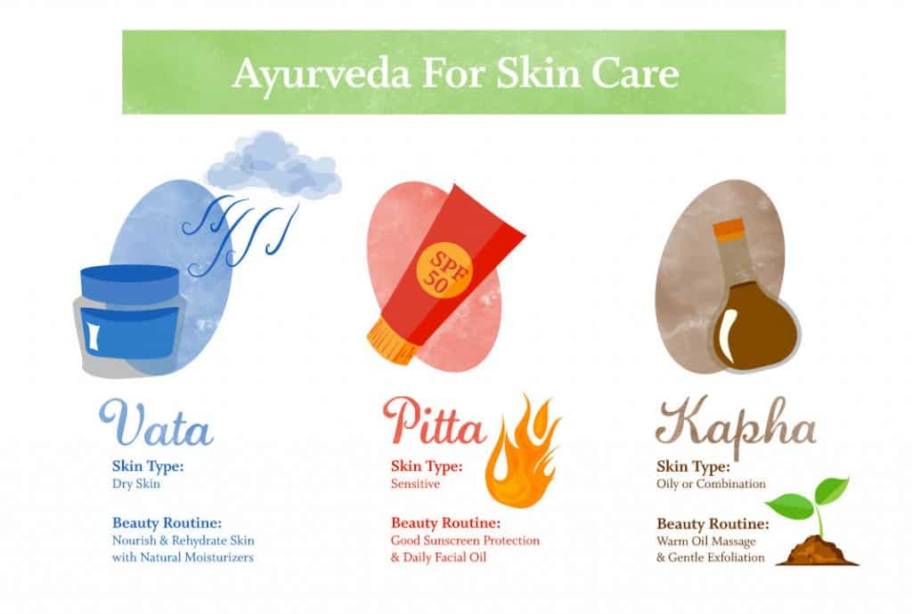 The Ayurvedic Approach To Beauty - Skin Care The Ayurvdic Way