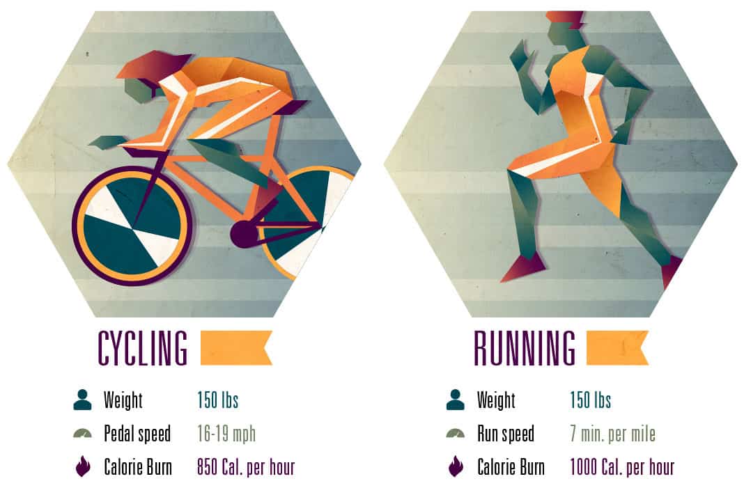 Is Cycling The Best Form Of Cardio Cycling Vs Running Calories