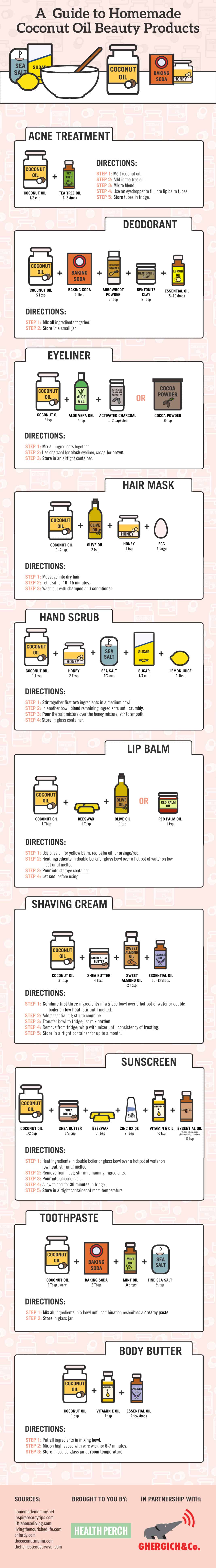 10 Recipes for Homemade Coconut Oil Beauty Products - Make Your Own Coconut Oil Beauty Products