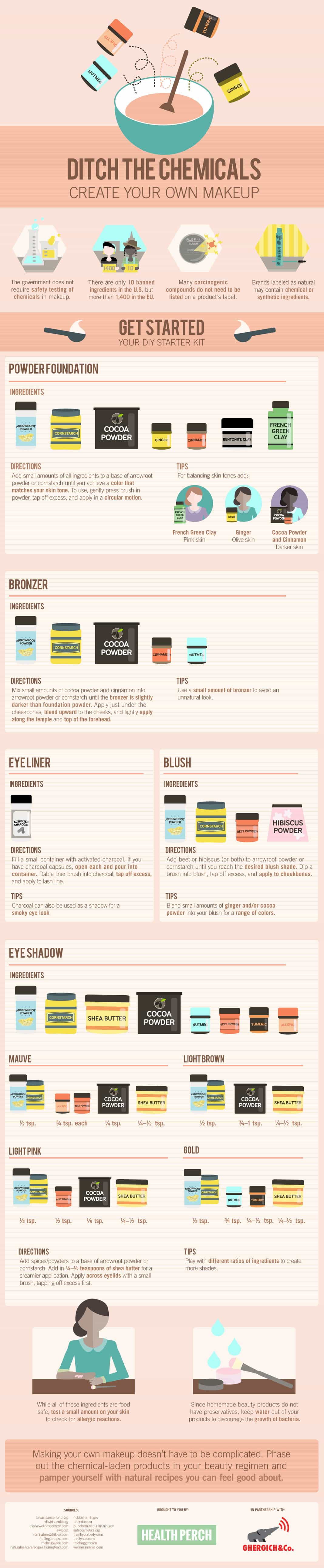 Ditch The Chemicals: Create Your Own Makeup Infographic