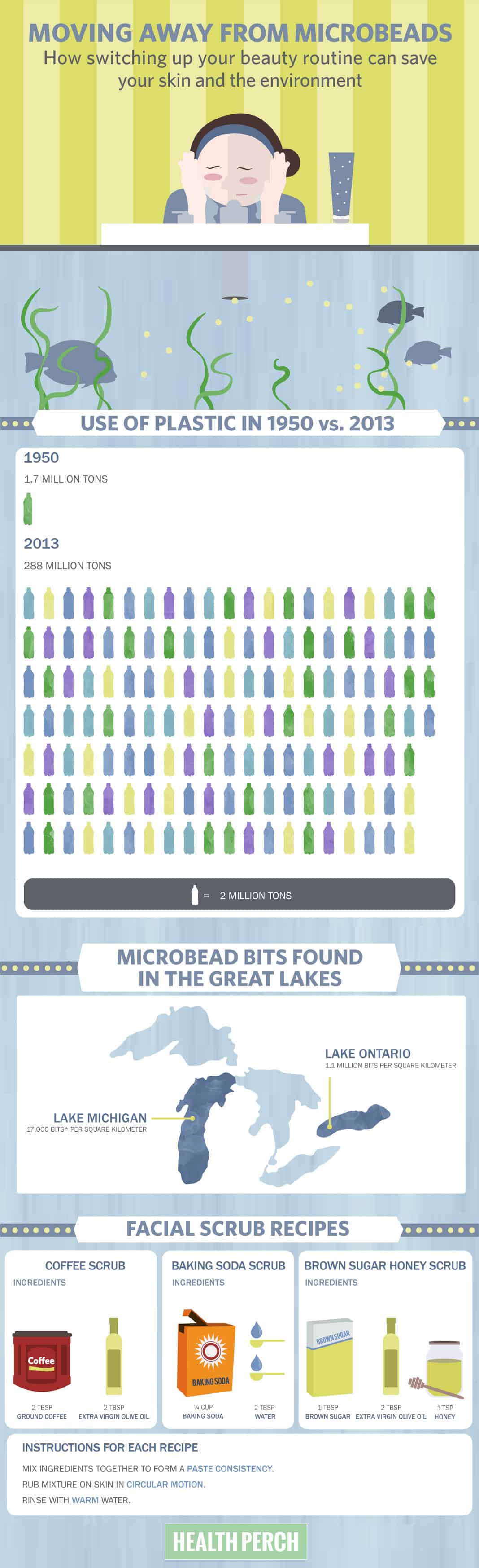 Microbeads & The Environment