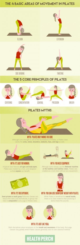 Busting Pilates Myths