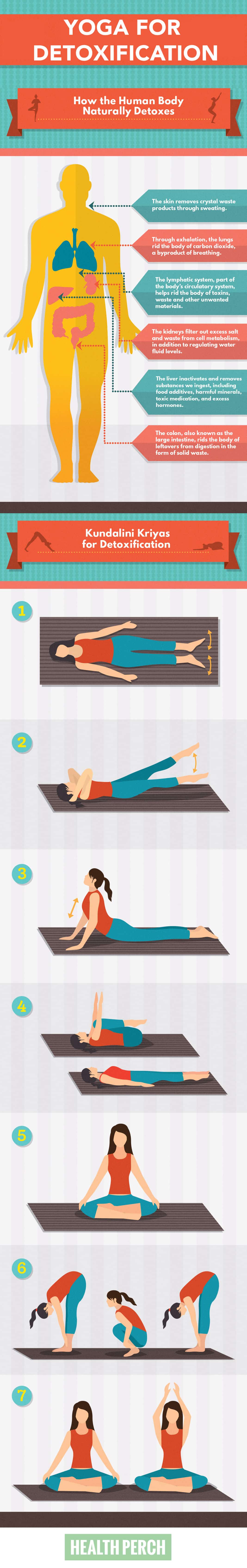 Detox with yoga for the best results - Meditation and its role in supporting the body's detox process