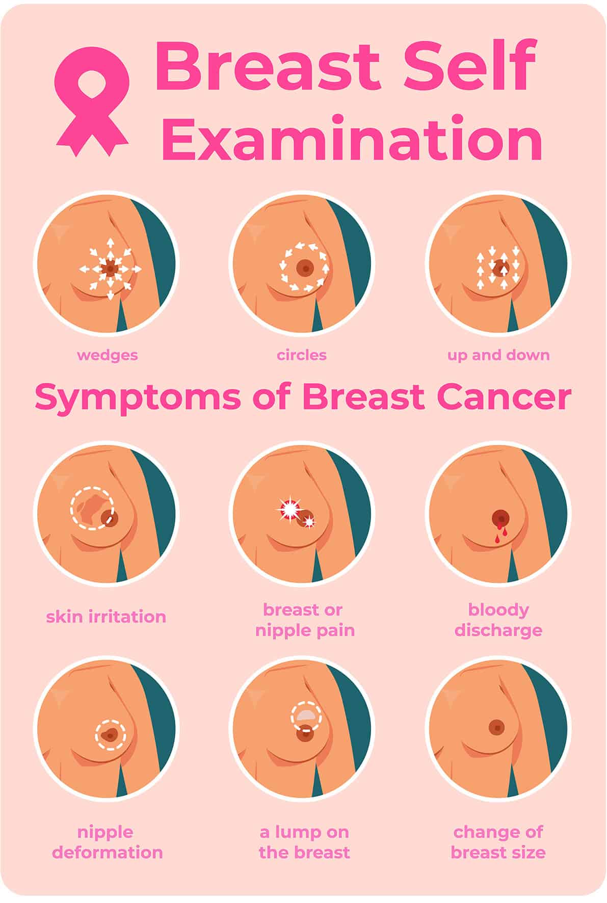 Breast self examination and Cancer symptoms infographic