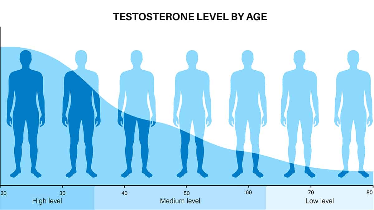 Treatments for Erectile Dysfunction