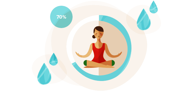 Your Body Is Made up of 60-70% Water