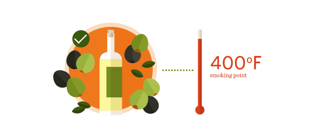 Olive Oil Has A Smoking Point of 400 Degrees