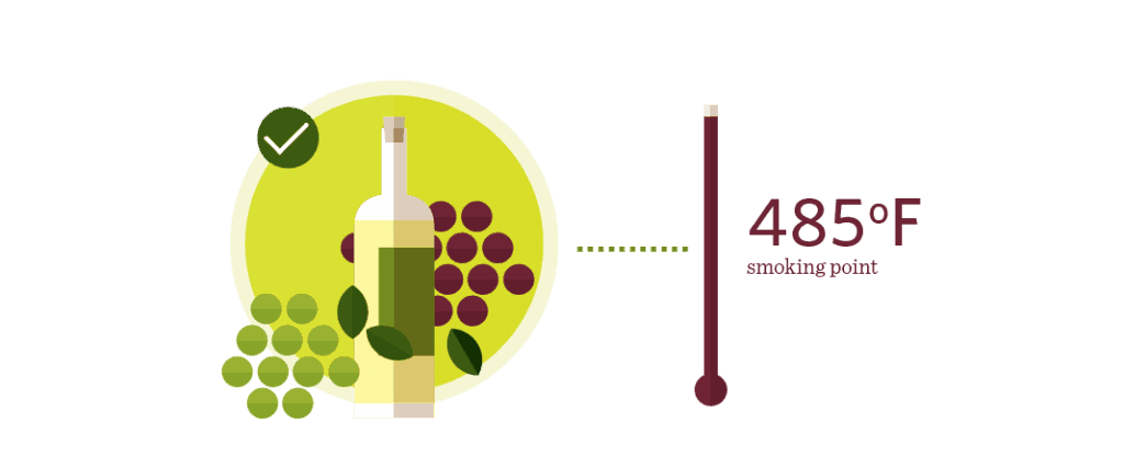 Grapeseed Oil Has A Smoking Point of 485 Degrees