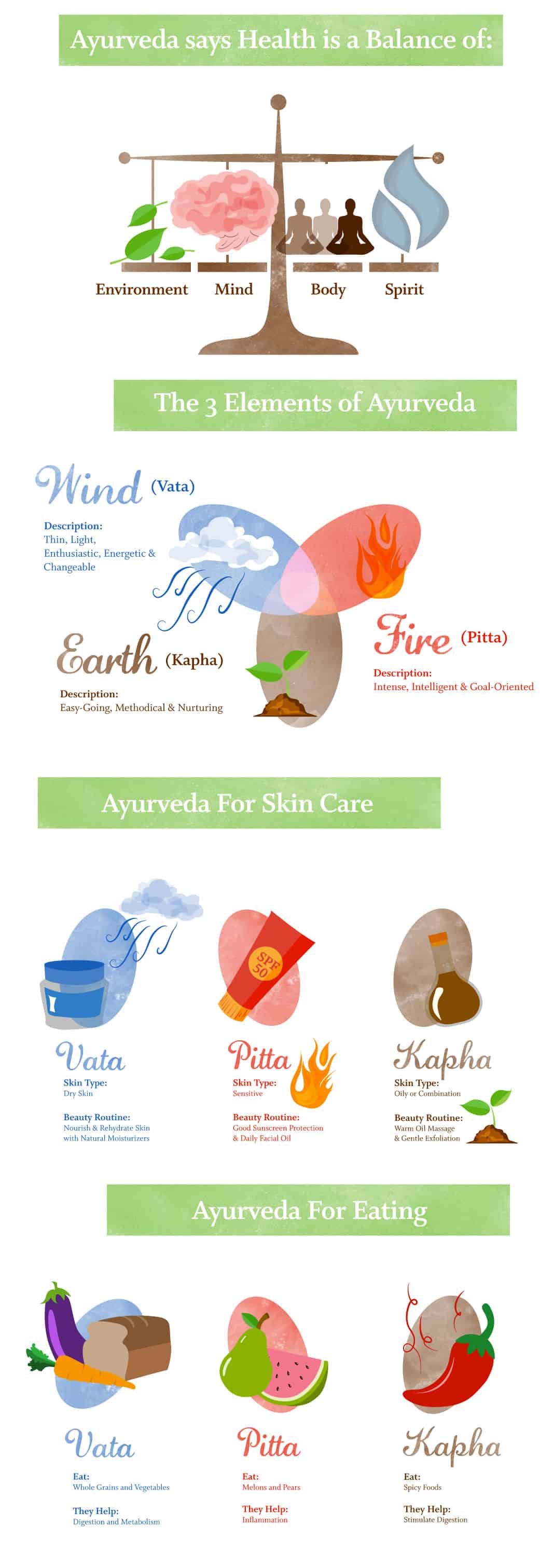 All About Ayurveda - The Ayurvedic Beauty Routine