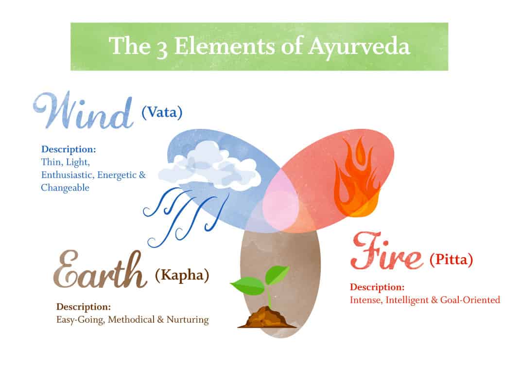 Ayurveda Beauty Routine Image
