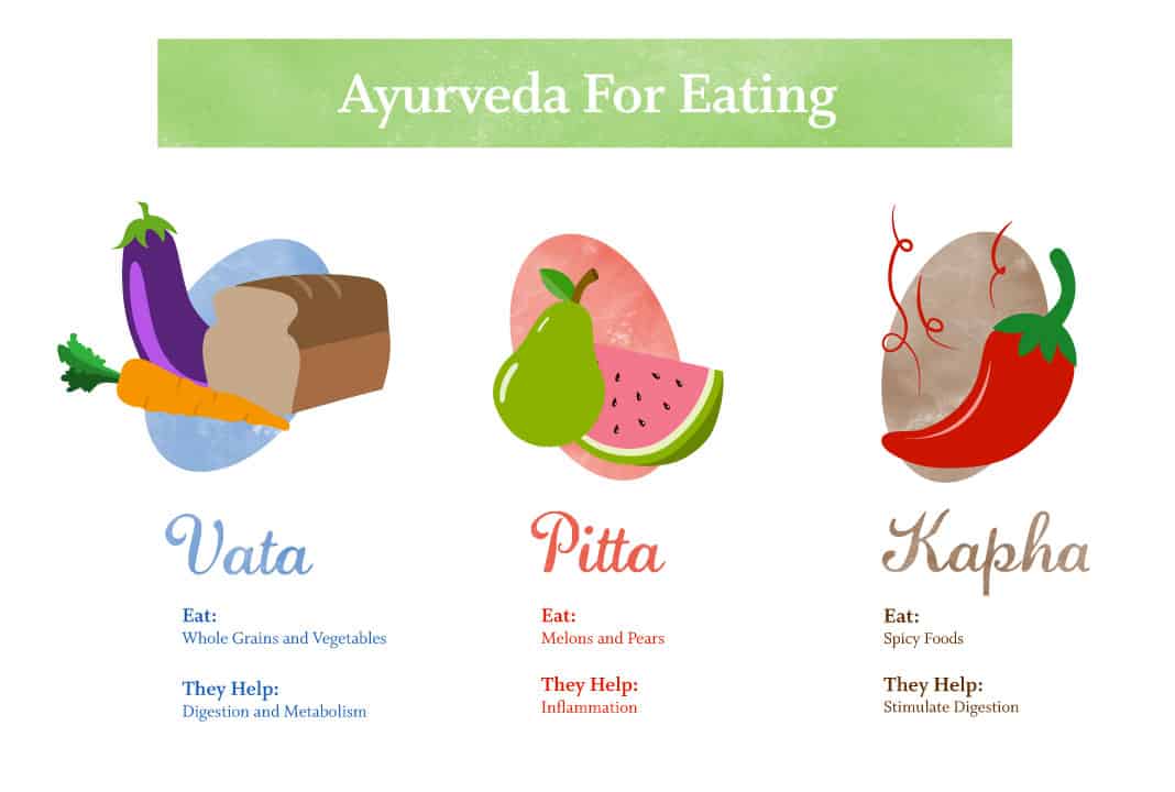 All About Ayurveda - The Ayurvedic Beauty Routine