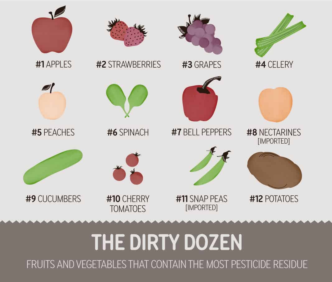 2014 Dirty Dozen Produce List