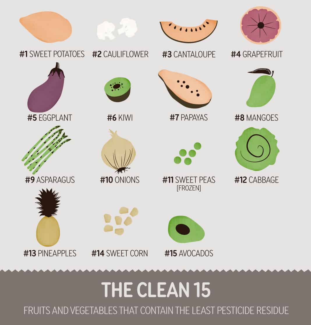 Clean 15 Produce List 