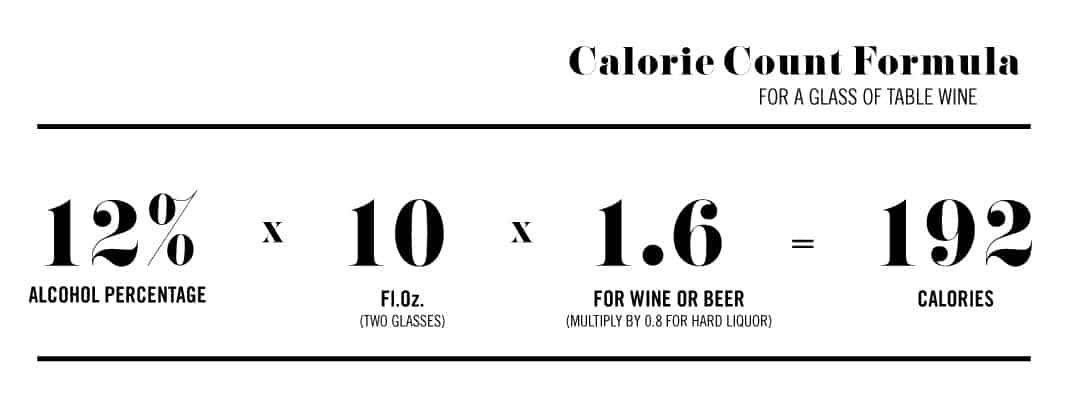 Calorie Count Formula