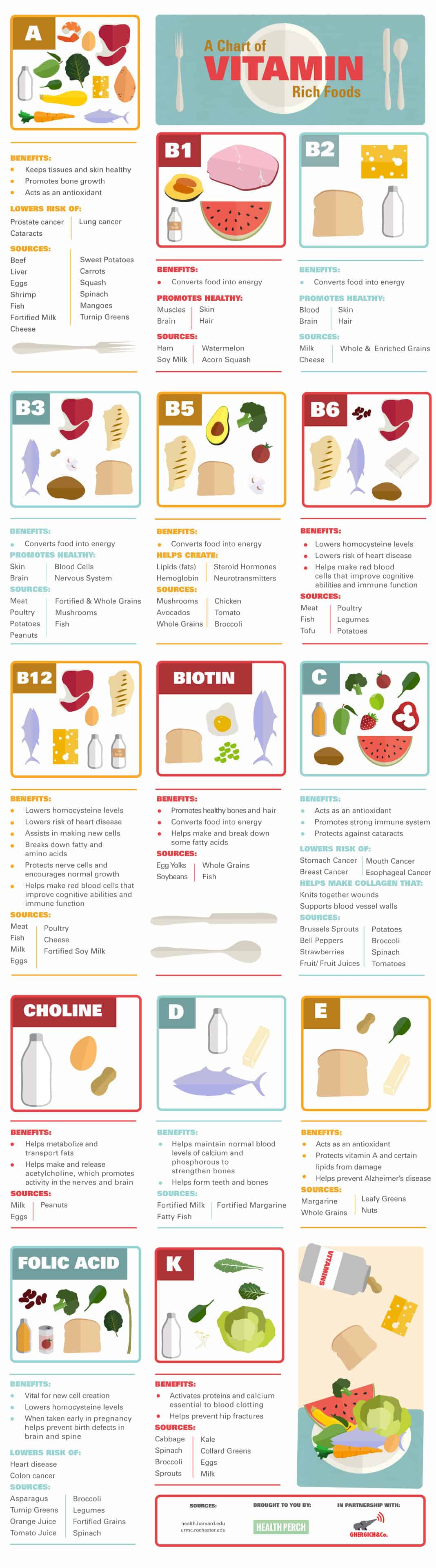 A Chart of Vitamin Rich Foods