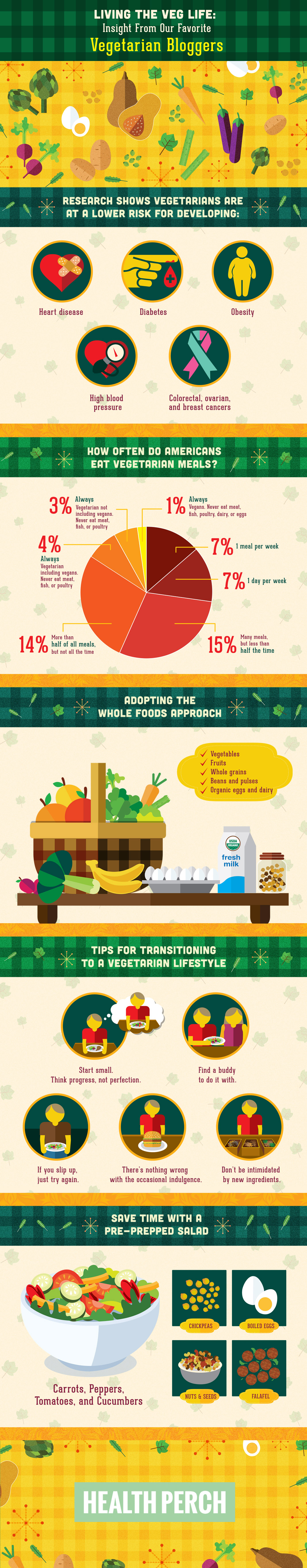 Healthy Wisdom Wednesday Health Tips Living the Veg Life: Insight From Our Favorite Vegetarian Bloggers