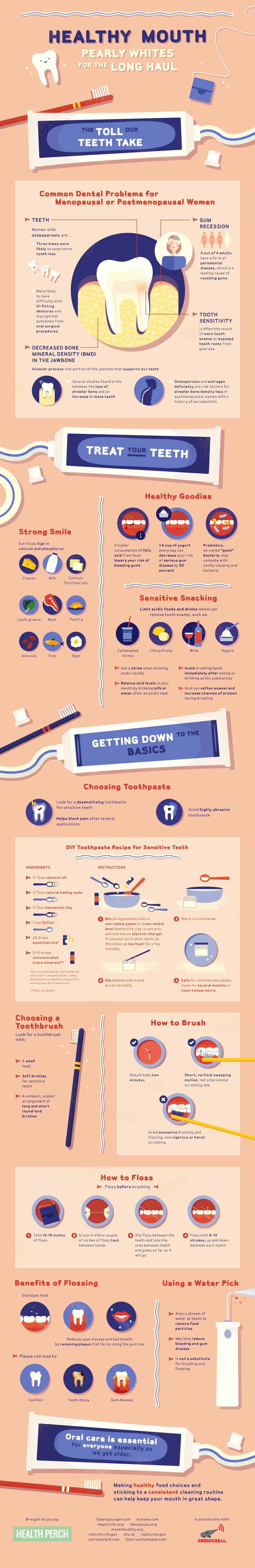 Healthy Mouth: Pearly Whites for the Long Haul Infographic