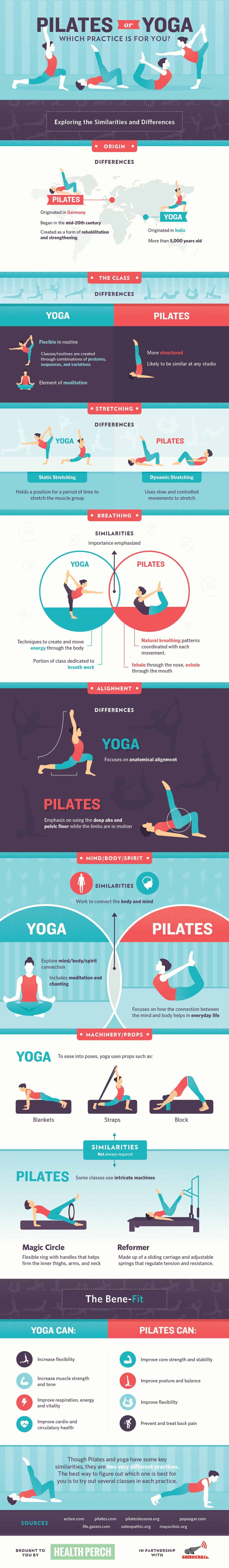 infographic yoga dan pilates