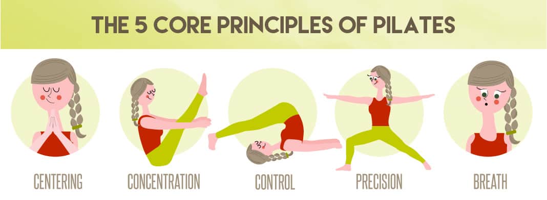 The 5 Core Principles