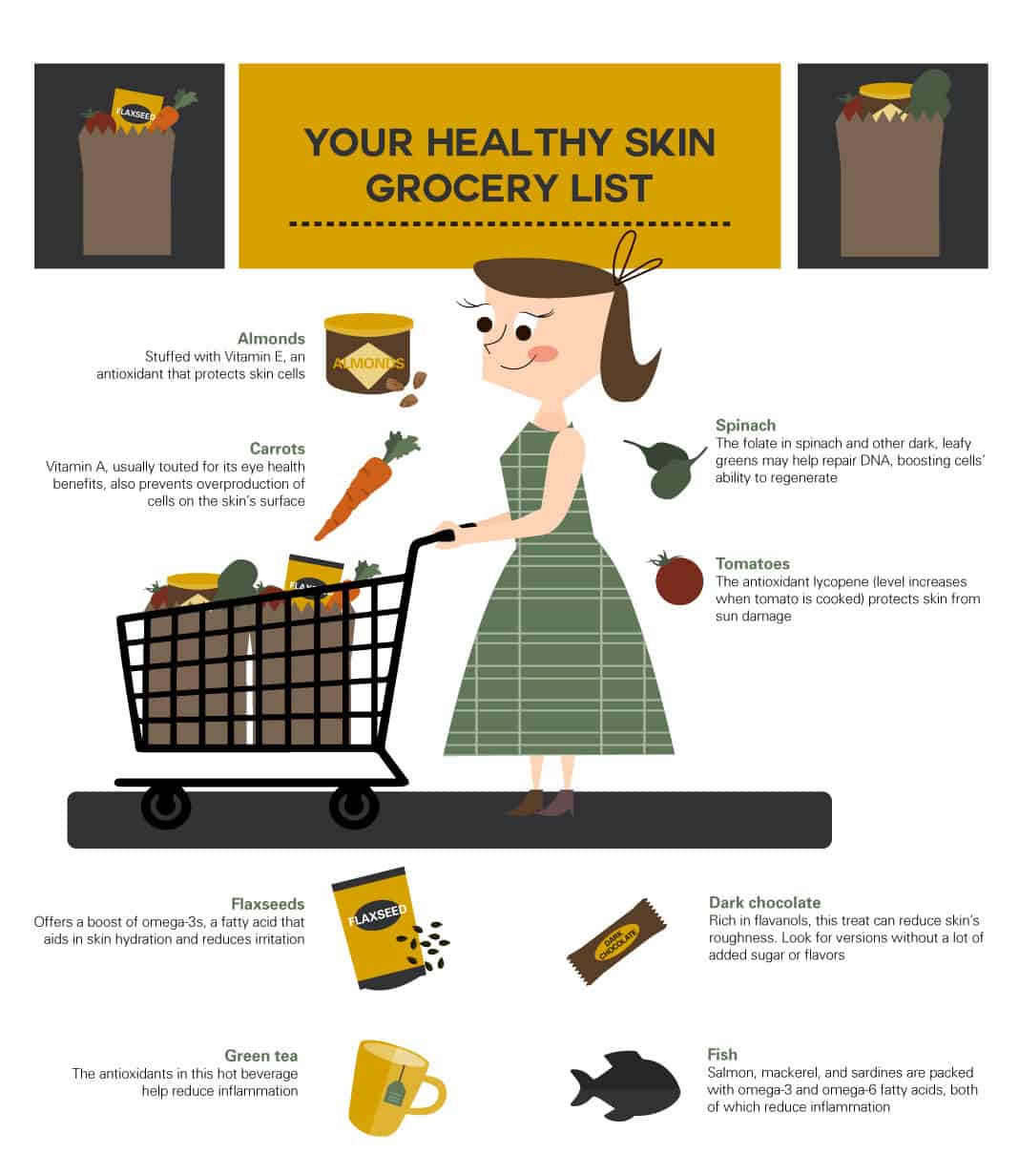 Your Healthy Skin Grocery List