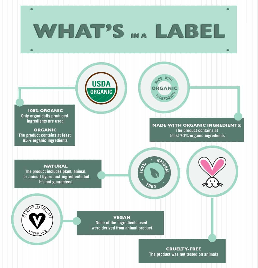 What's In a Label