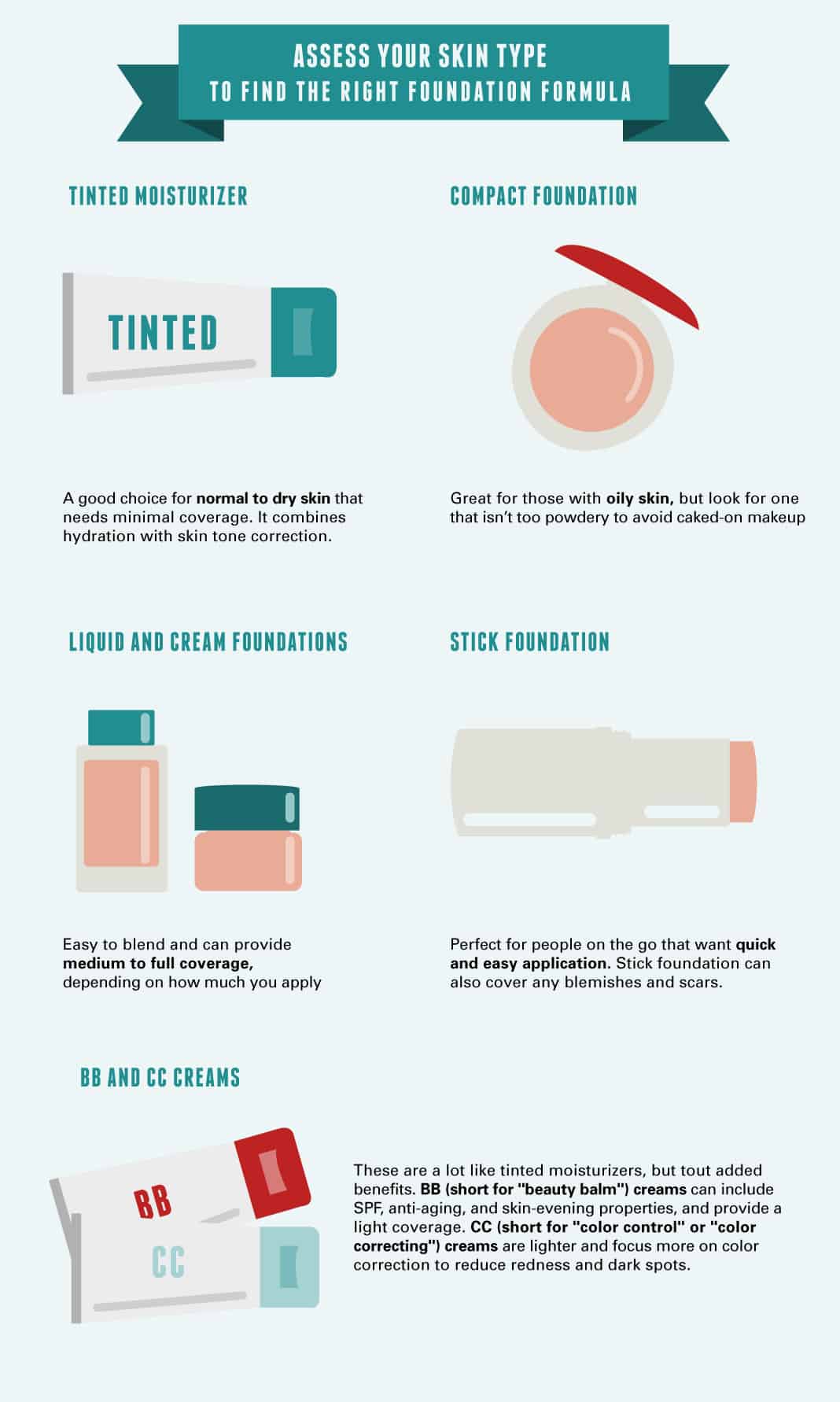 Assess Your Skin Type