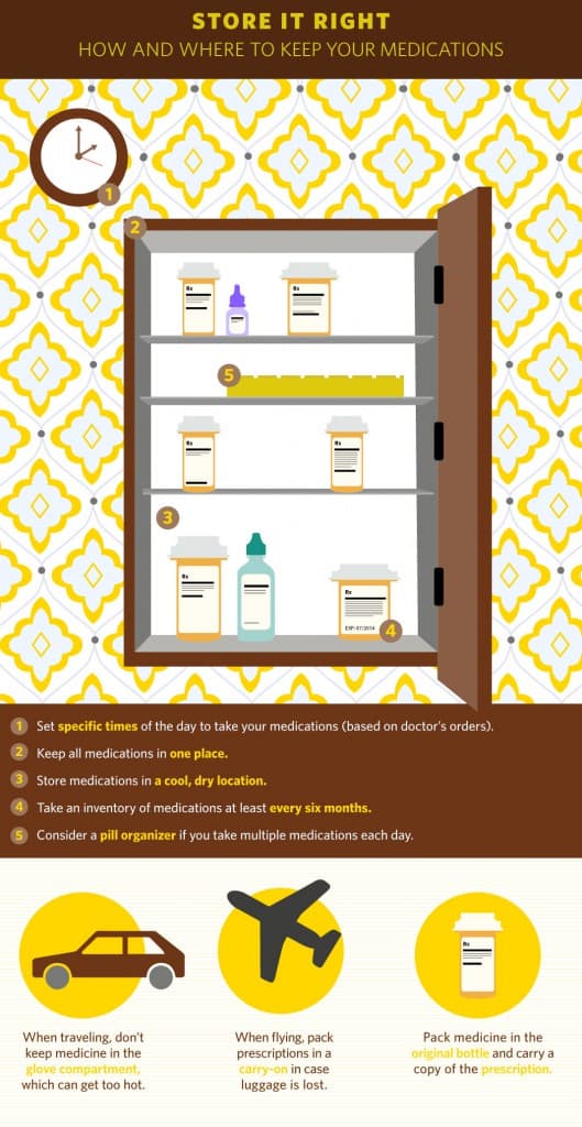 Medicine 101 How to Store Pharmaceuticals