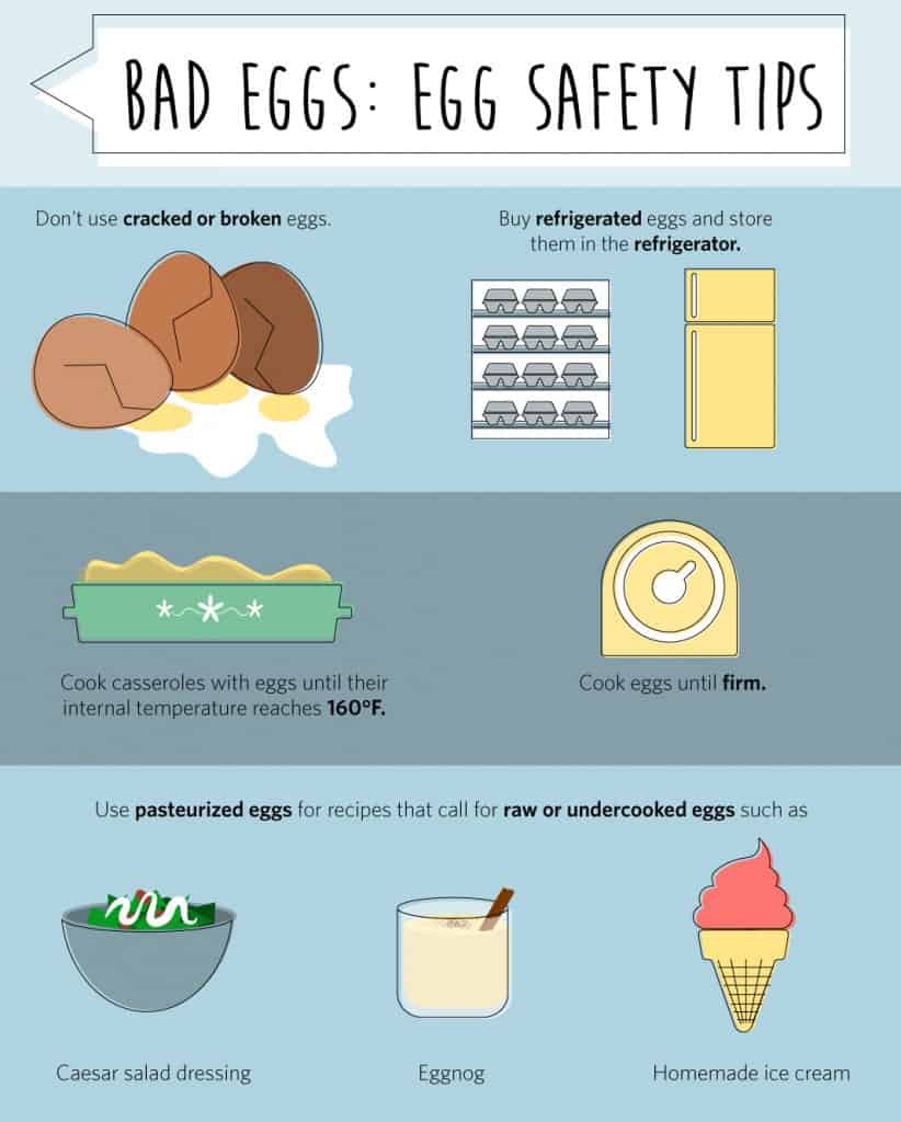 A Dozen Reasons to Eat Eggs