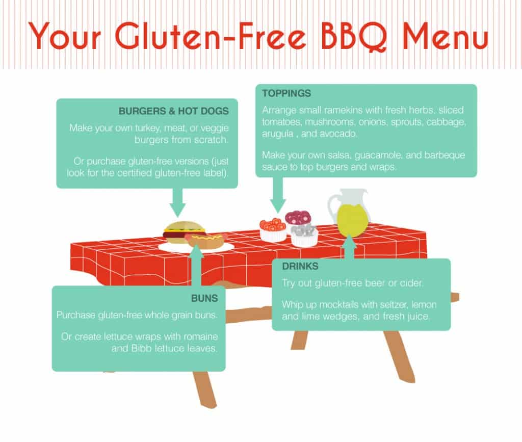 GlutenFree Foods for Your Next BBQ