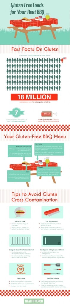 Gluten-Free Foods for Your Next BBQ