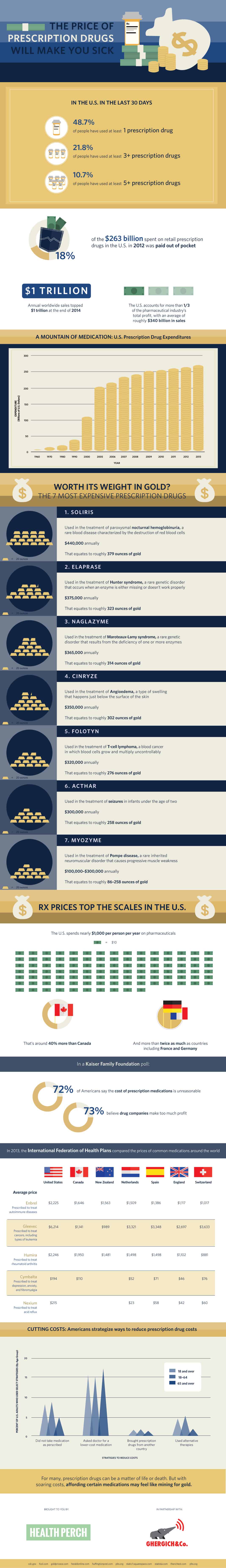 perscription-drug-prices-final