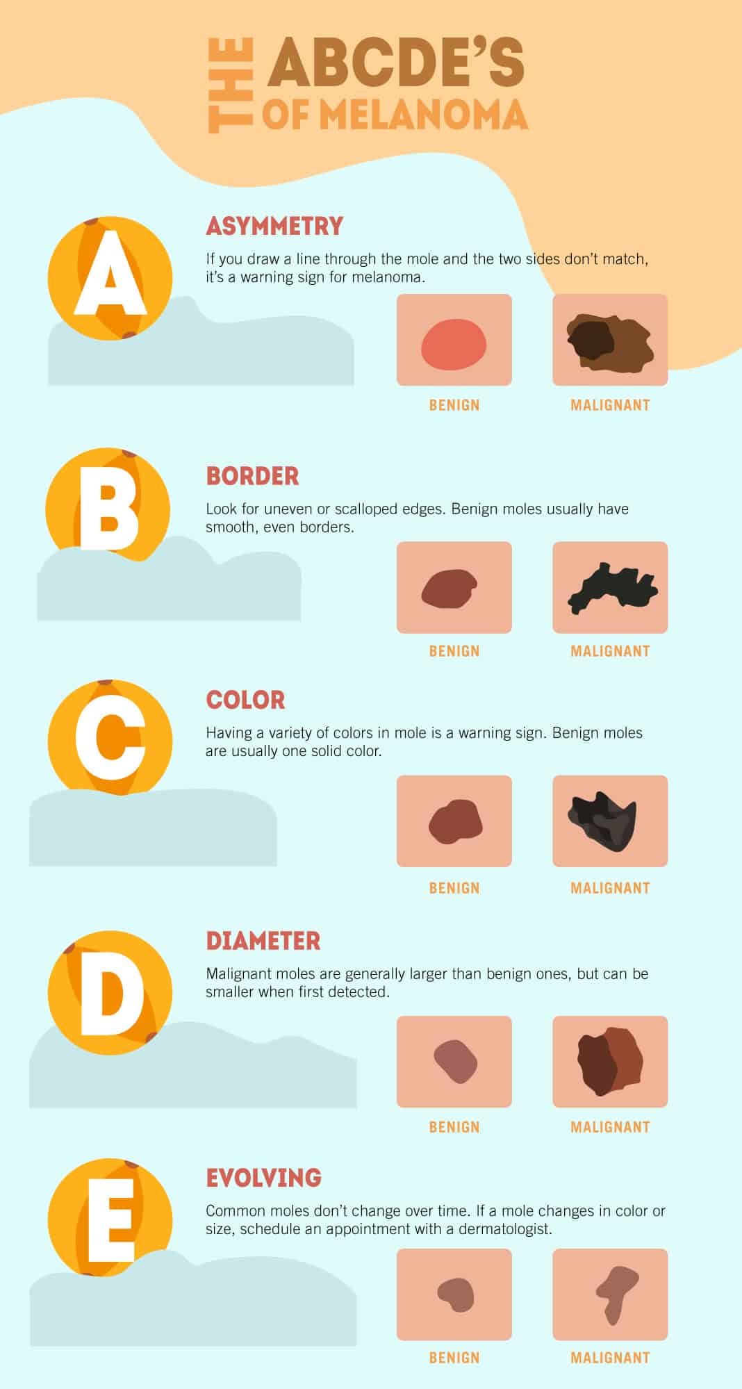 【ベストコレクション】 Age Spots Vs Skin Cancer Pictures 200344 How Do You Tell