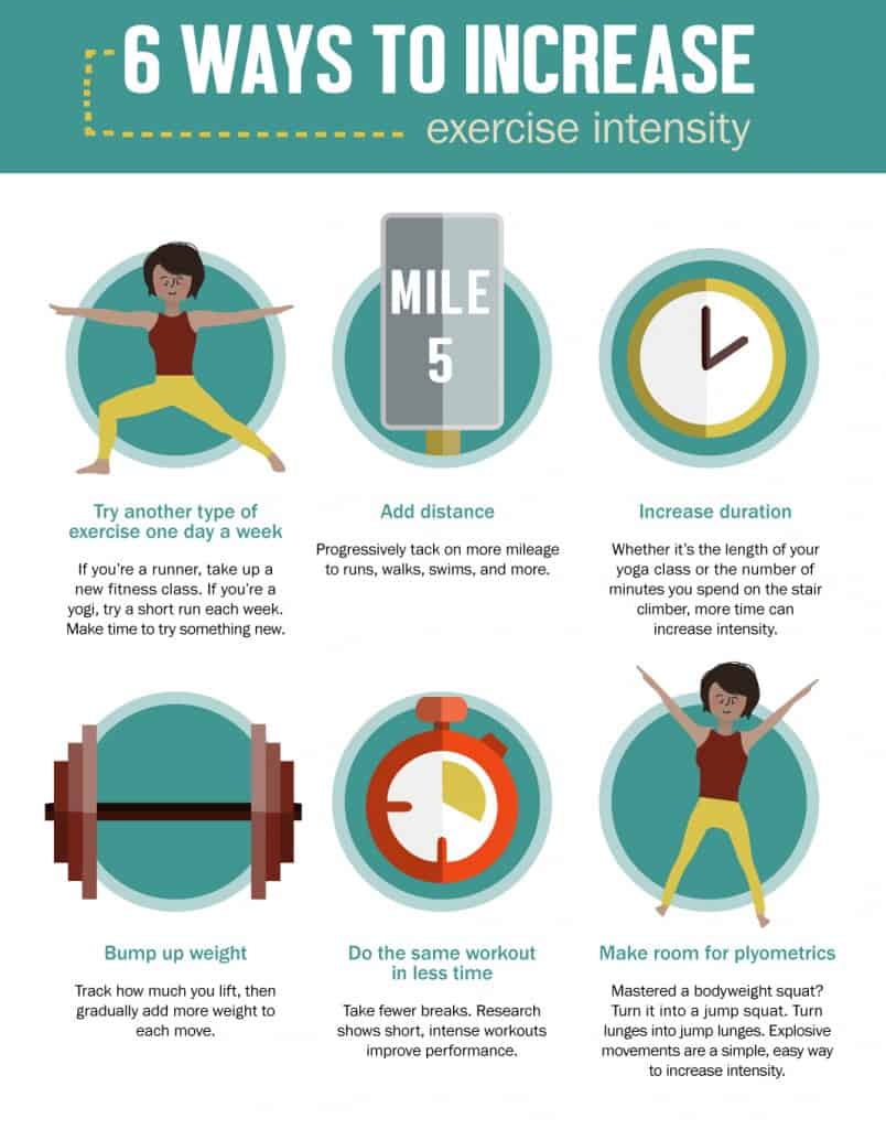 6 Ways to Increase Exercise Intensity