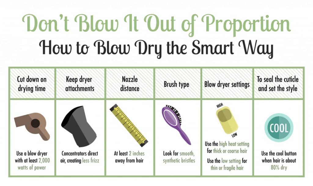 How to Blow Dry the Smart Way