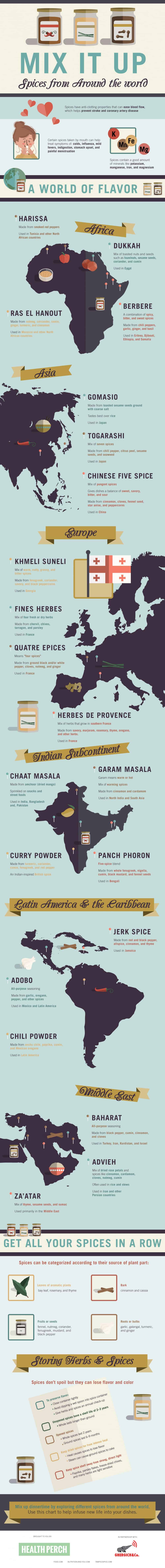 Mix It Up: Spices From Around the World Infographic