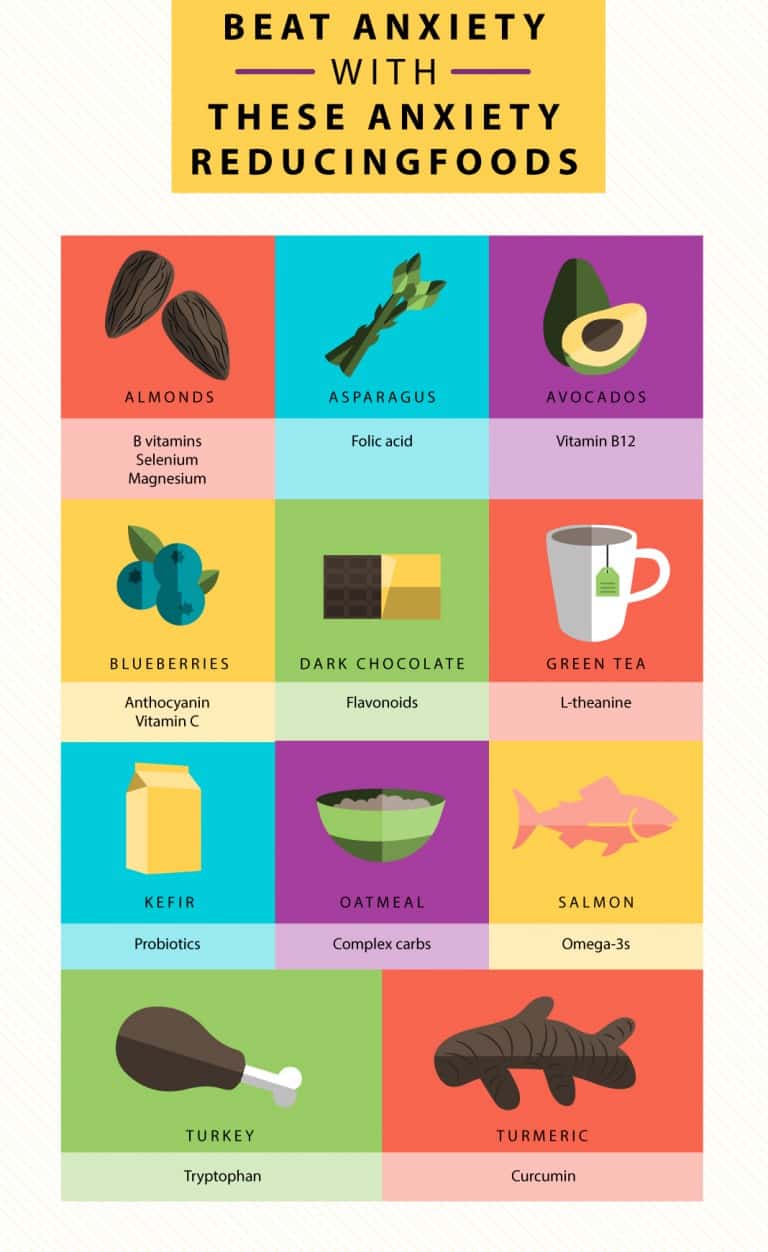 Foods that Help Beat Anxiety (and Others that May Make it Worse