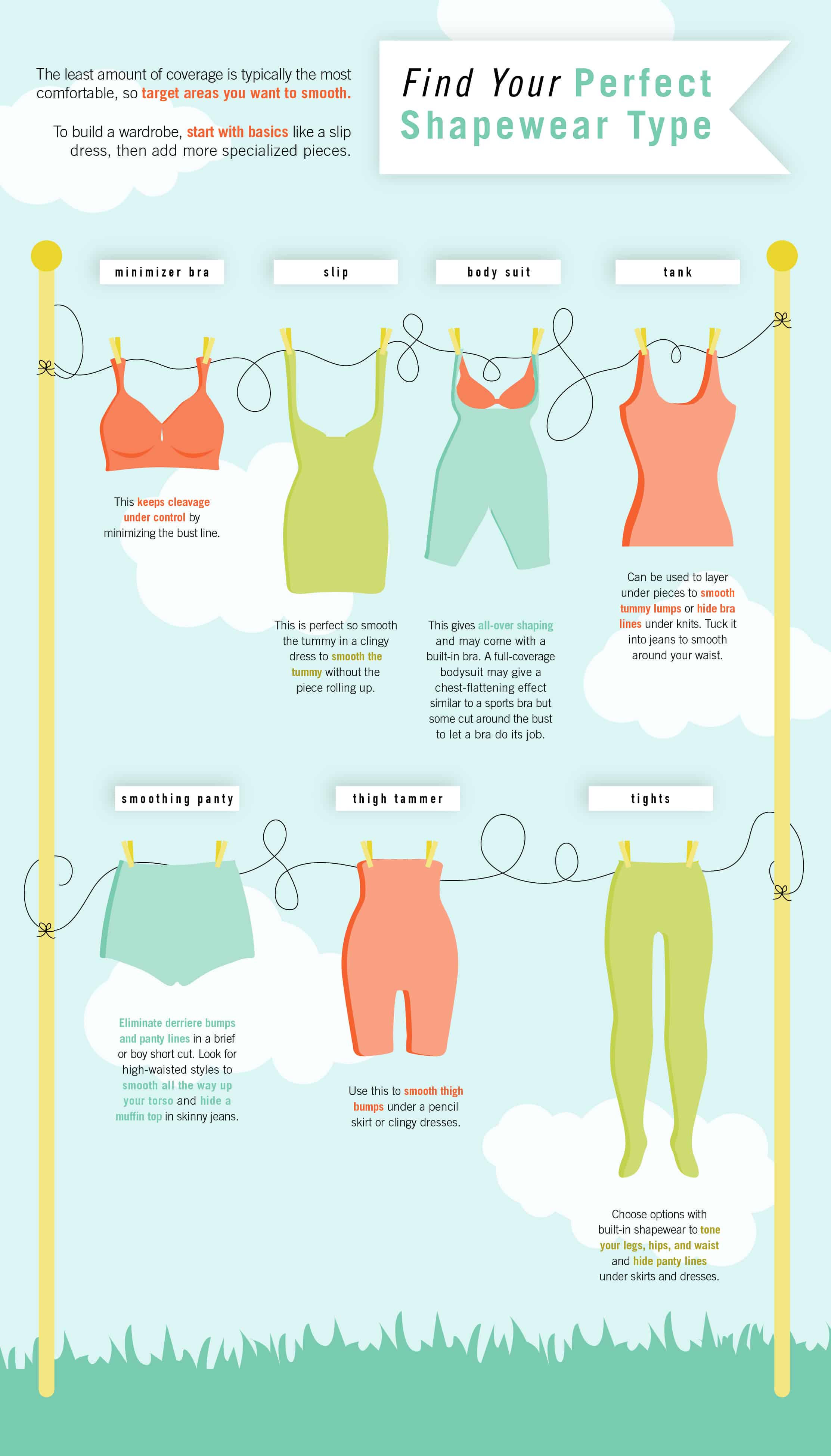 How to Choose, Wear, and Take Care of Shapewear Infographic