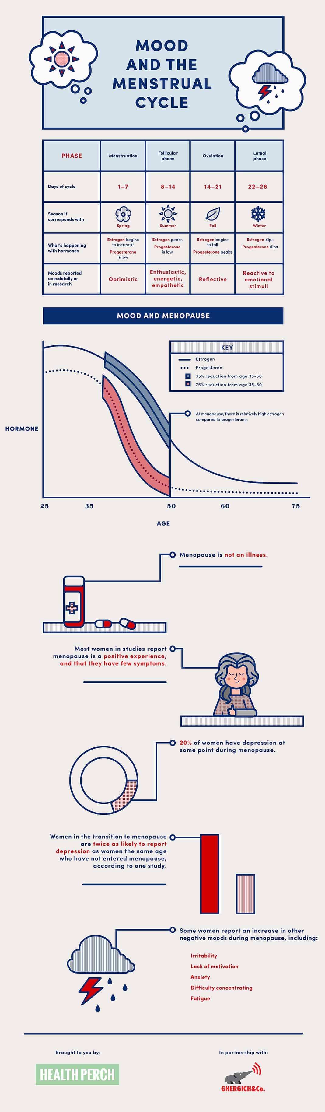 How to Tackle Hormonal Mood Swings