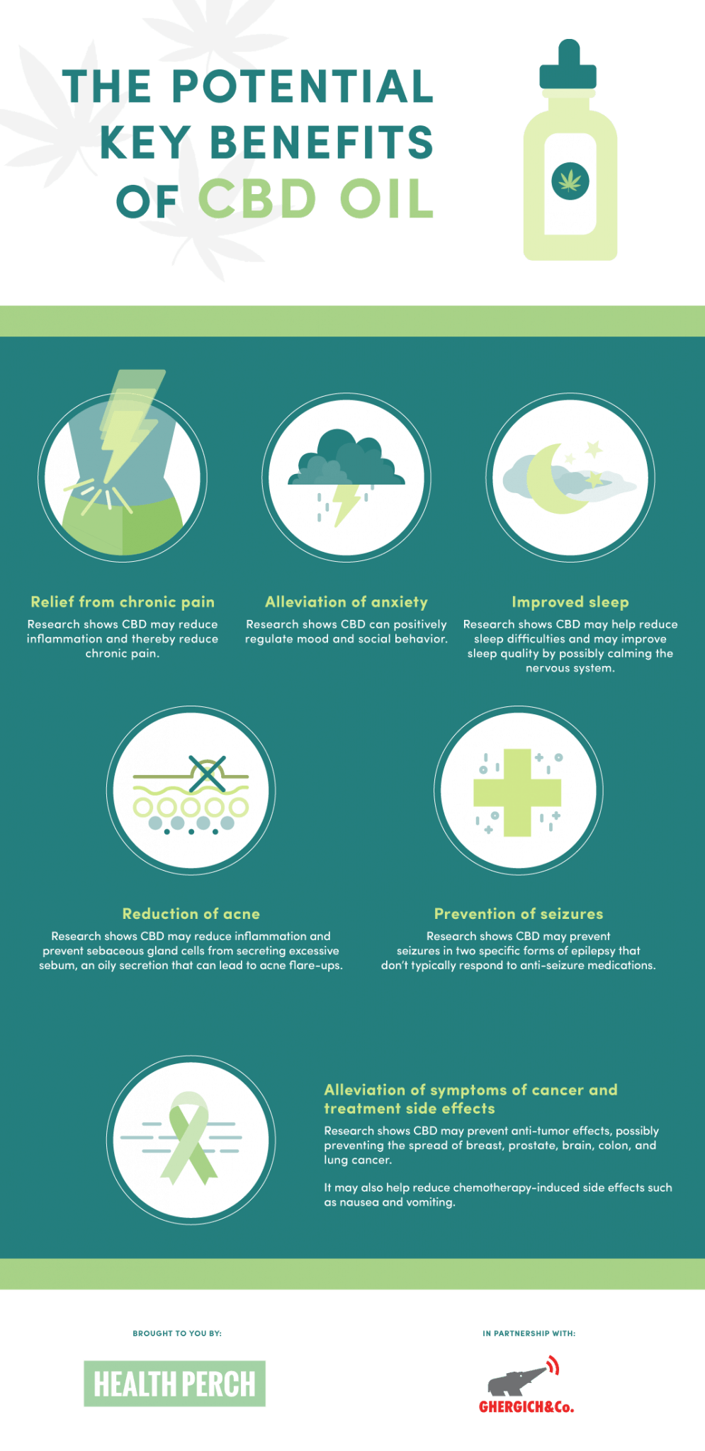 Cannabidiol Full Spectrum