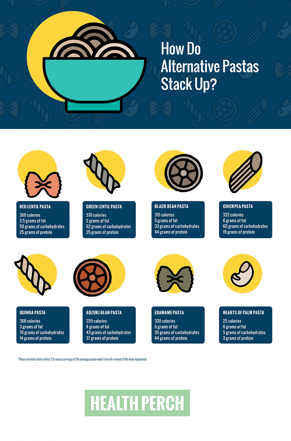 Are These Alternative Pastas Healthier Than the Traditional Kind