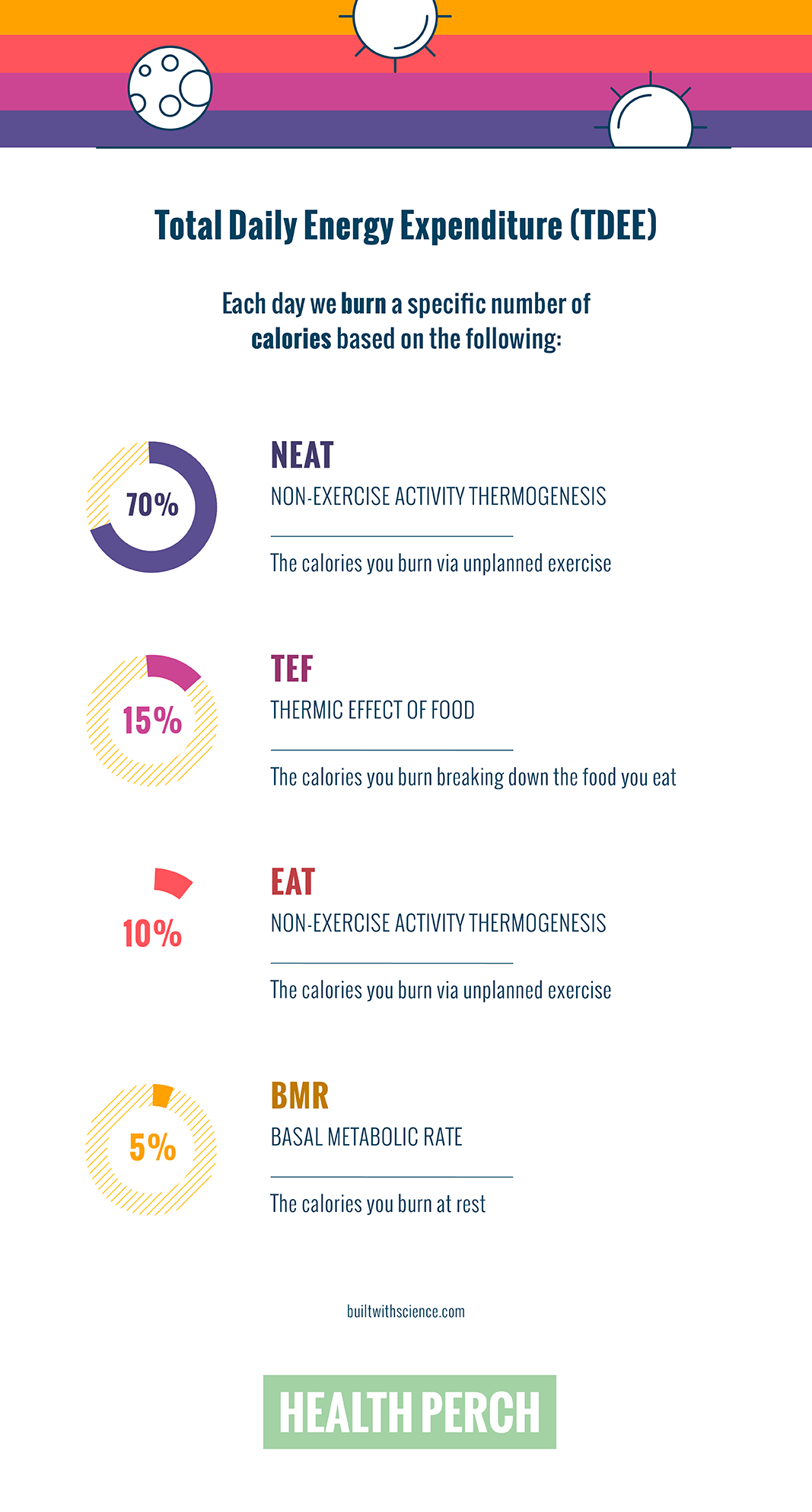 The NEAT Way to Get Fit (Without Working Out)