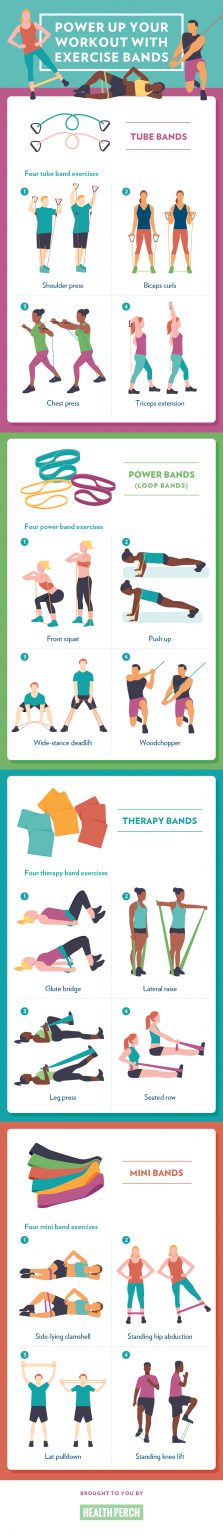 types of exercise bands