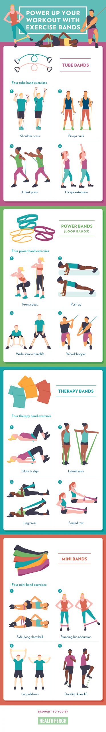 4 Types of Exercise Bands and How to Use Them