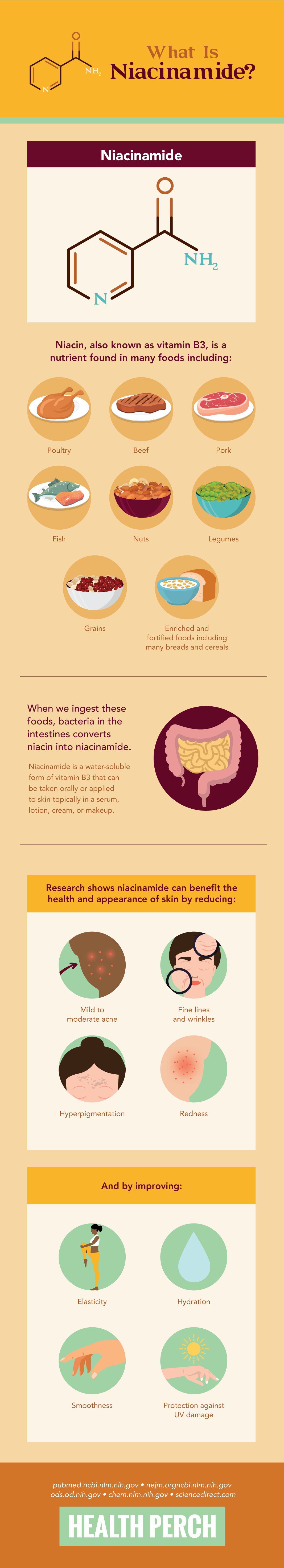 What Is Niacinamide and How Can it Improve Your Skincare Routine