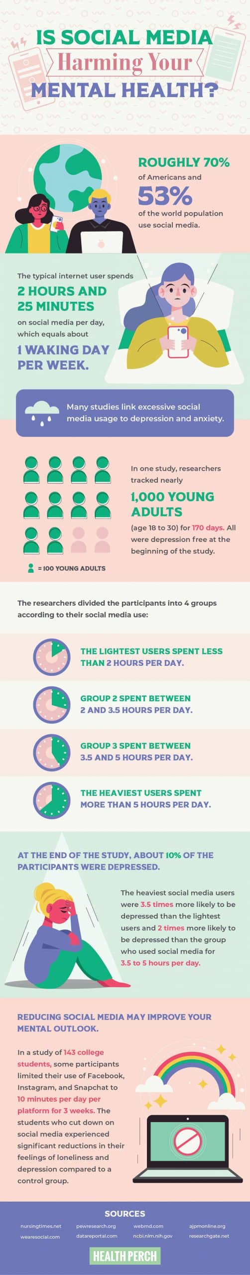 Your Brain on Social Media: Plus the Benefits of Setting Boundaries