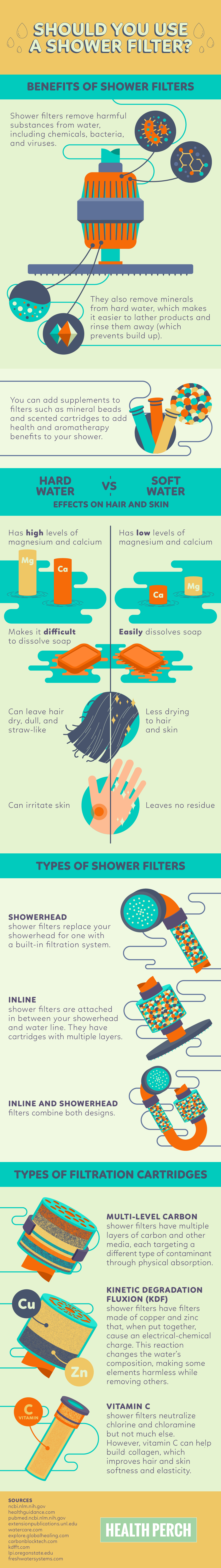 Should You Add a Shower Filter to Your Beauty Routine?