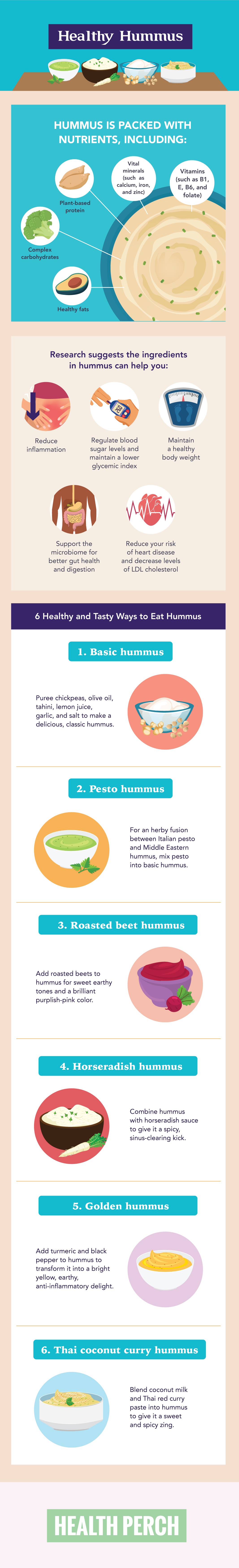 6 Healthy and Delicious Hummus Recipes for On-the-Go Snacking