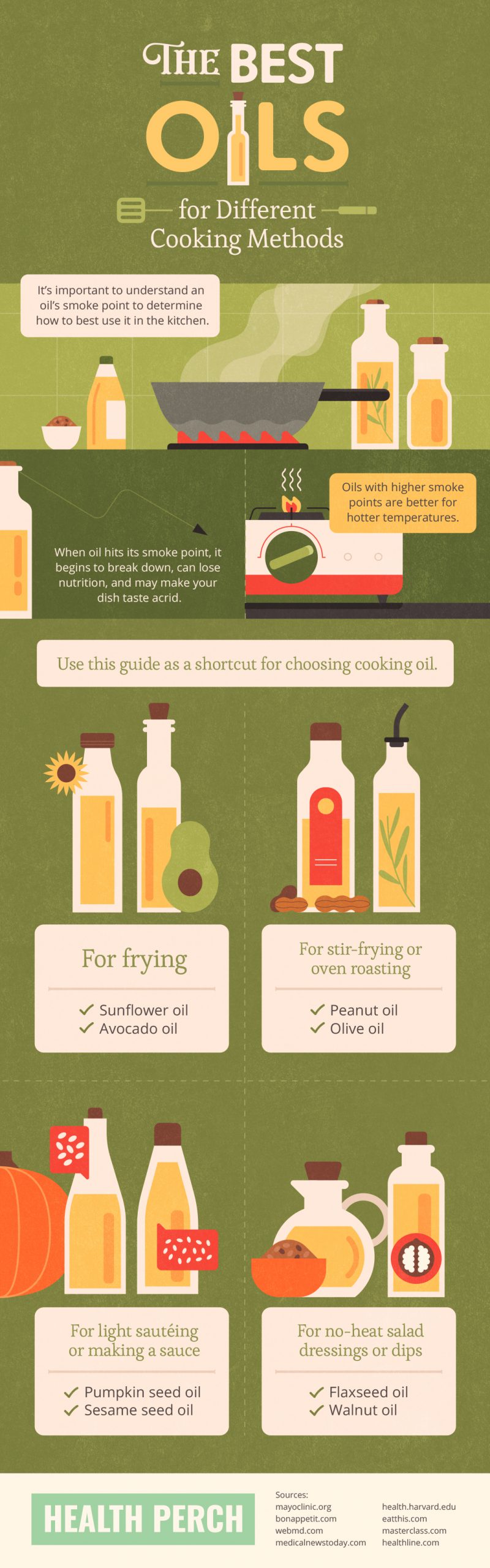 A Home Chef’s Guide to Choosing the Right Cooking Oil